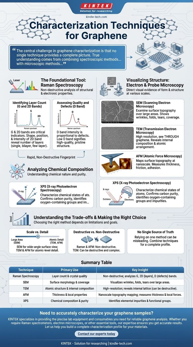 Welche Charakterisierungstechniken gibt es für Graphen? Ein Leitfaden zur Qualitätskontrolle und Analyse Visuelle Anleitung