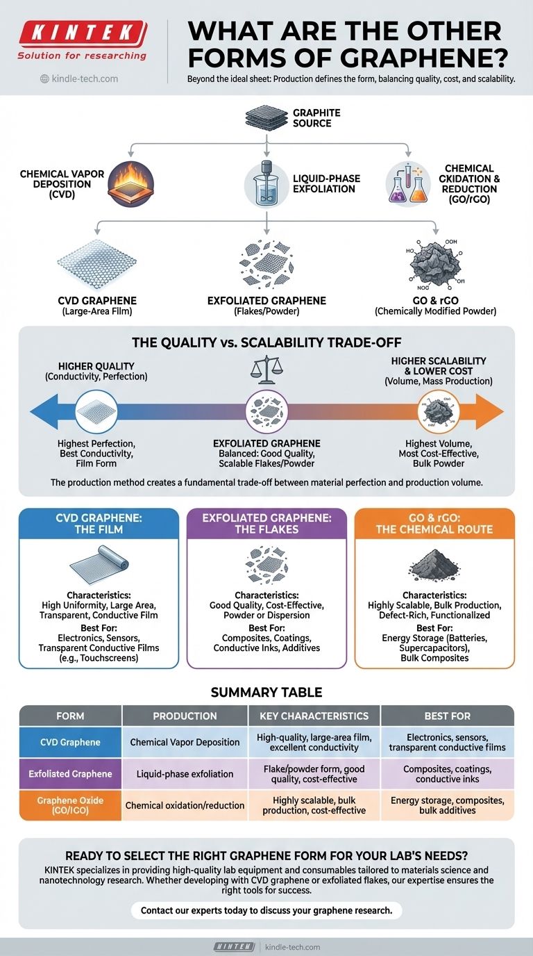 Quelles sont les autres formes de graphène ? Choisissez le bon type pour votre application Guide Visuel