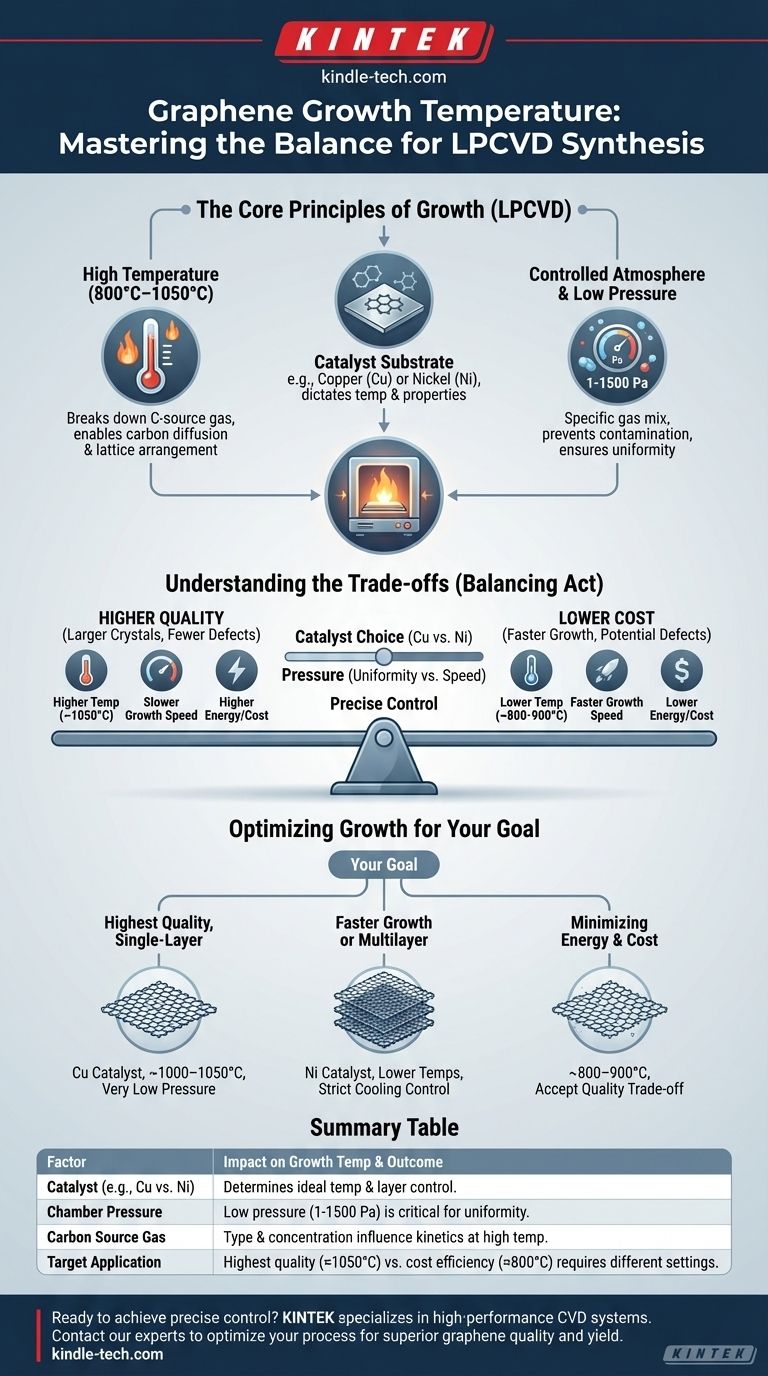 그래핀의 성장 온도는 얼마입니까? 고품질 필름을 위한 CVD 공정 최적화 시각적 가이드
