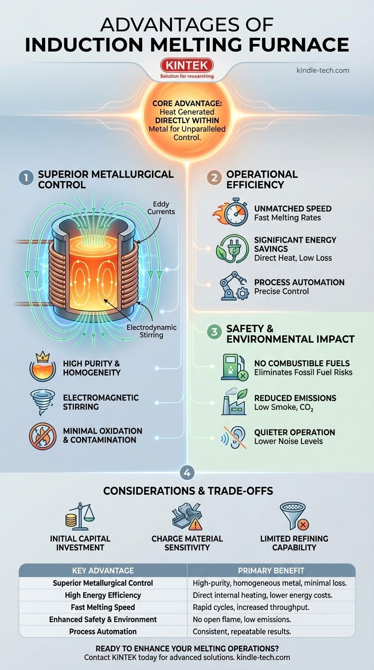 유도 용해로의 장점은 무엇입니까? 순도, 효율성 및 안전성 달성 시각적 가이드