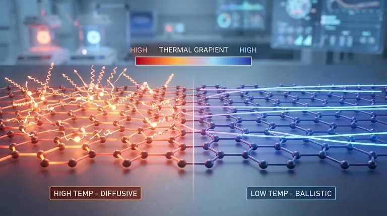 温度によるグラフェンの熱伝導率は？その動的な熱管理の可能性を解き放つ