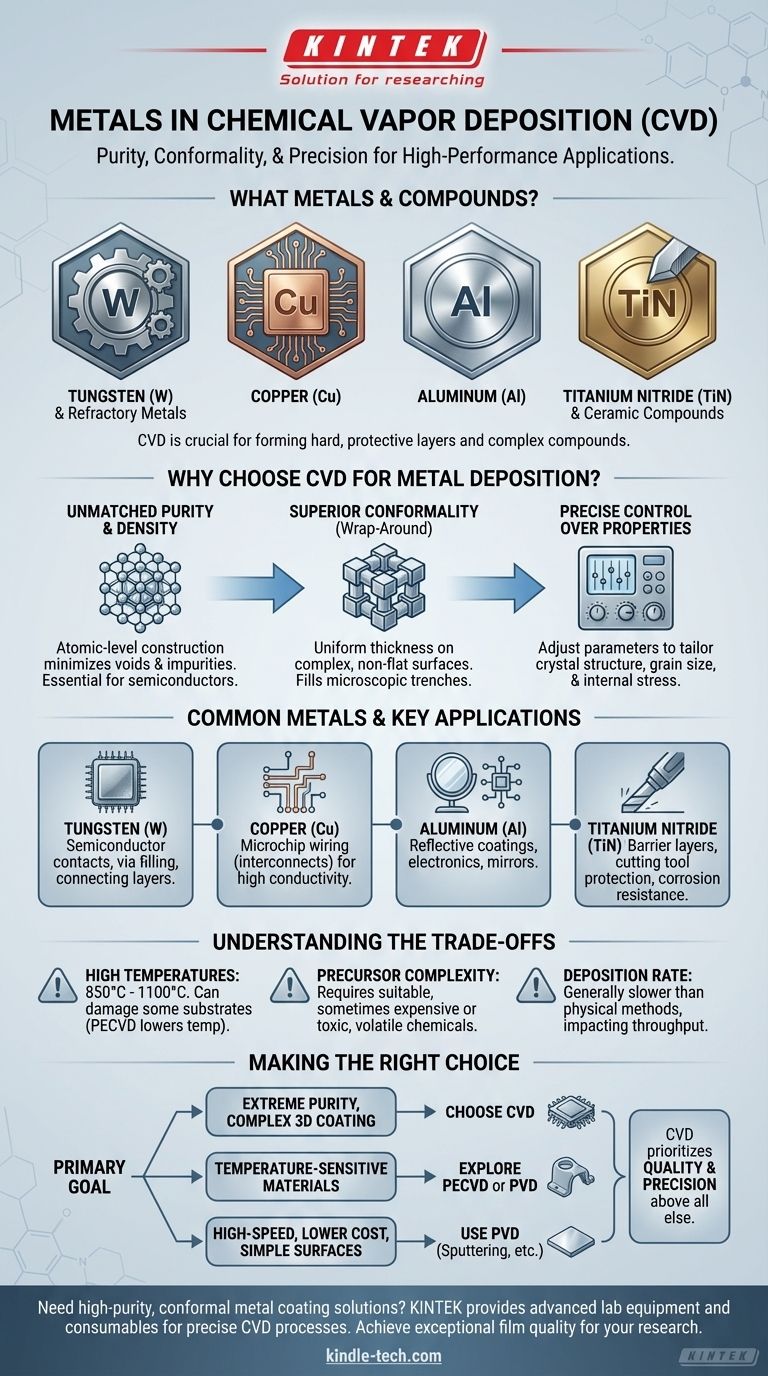 화학 기상 증착에 어떤 금속이 사용됩니까? 우수하고 균일한 금속 코팅을 달성하세요 시각적 가이드