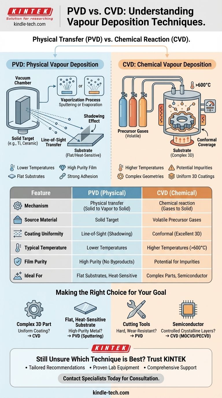 ¿Cuál es la diferencia entre las técnicas de deposición física y química de vapor? Elija el método de recubrimiento adecuado para su aplicación Guía Visual