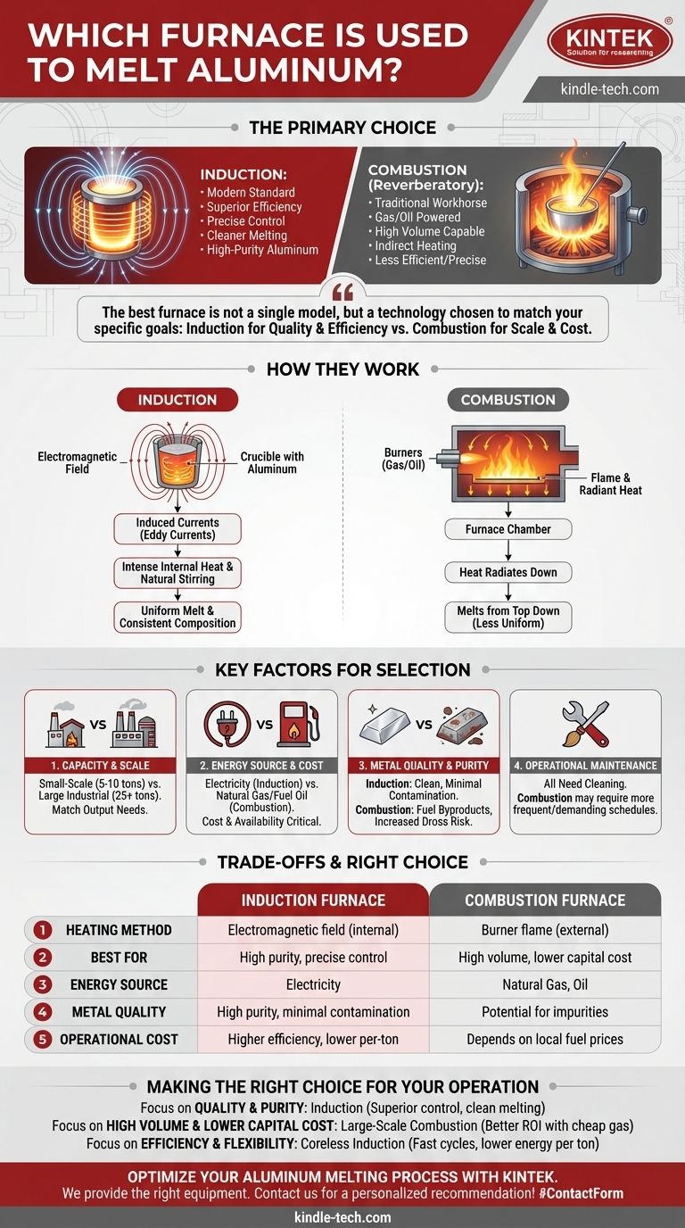 Quel four est utilisé pour fondre l'aluminium ? Induction contre Combustion pour vos besoins Guide Visuel