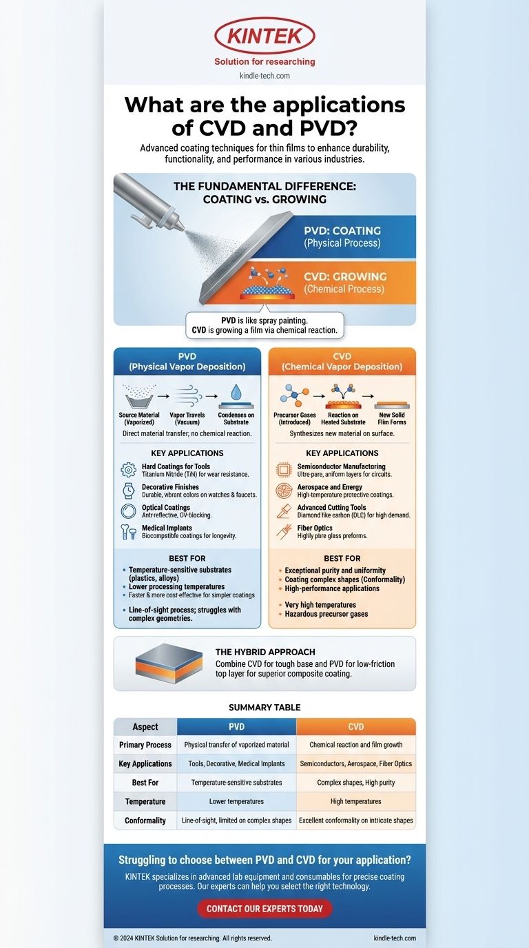 ما هي تطبيقات CVD و PVD؟ اكتشف تقنية الطلاء المناسبة لمشروعك دليل مرئي