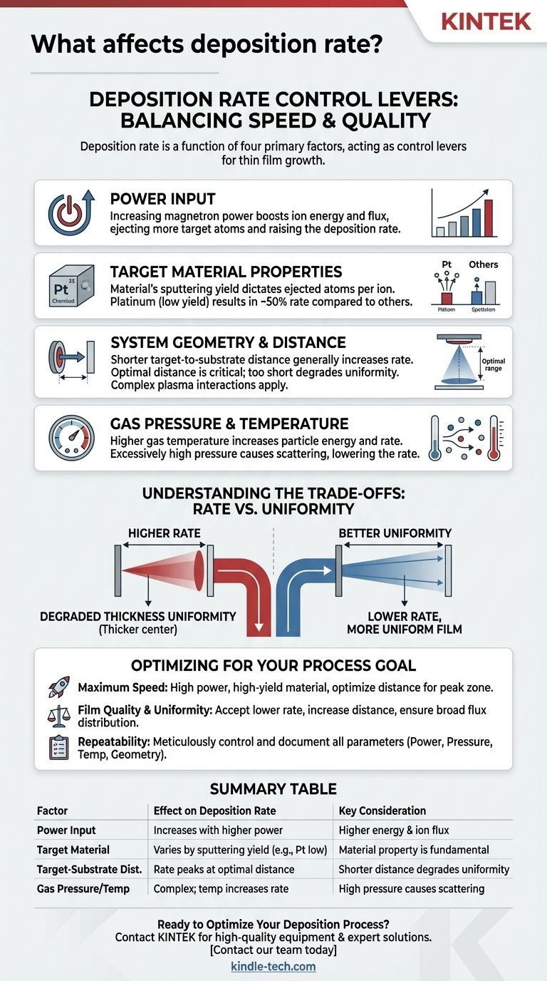 ما الذي يؤثر على معدل الترسيب؟ أتقن المحركات الأربعة الرئيسية لسرعة نمو الأغشية الرقيقة دليل مرئي