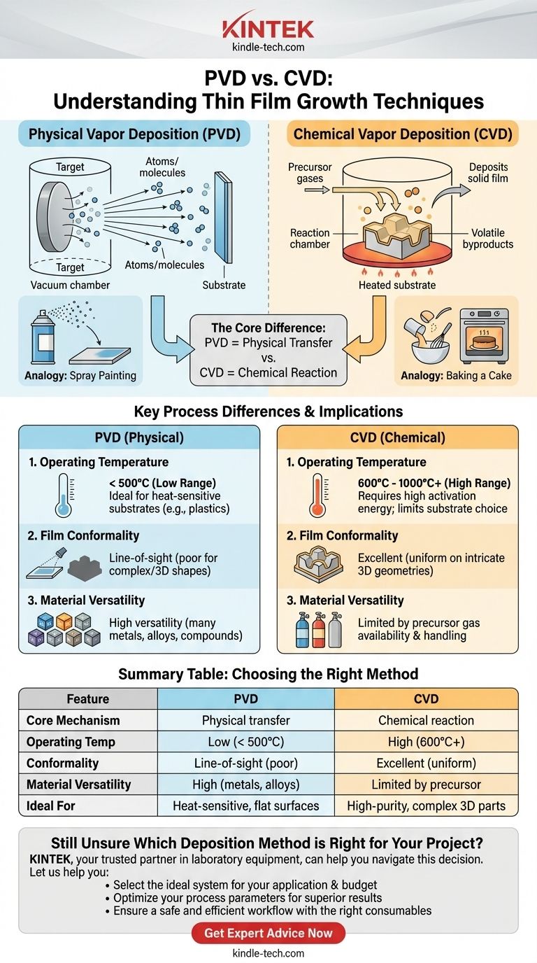 Quelle est la différence entre le PVD et le CVD ? Choisissez la bonne technique de dépôt de couche mince Guide Visuel