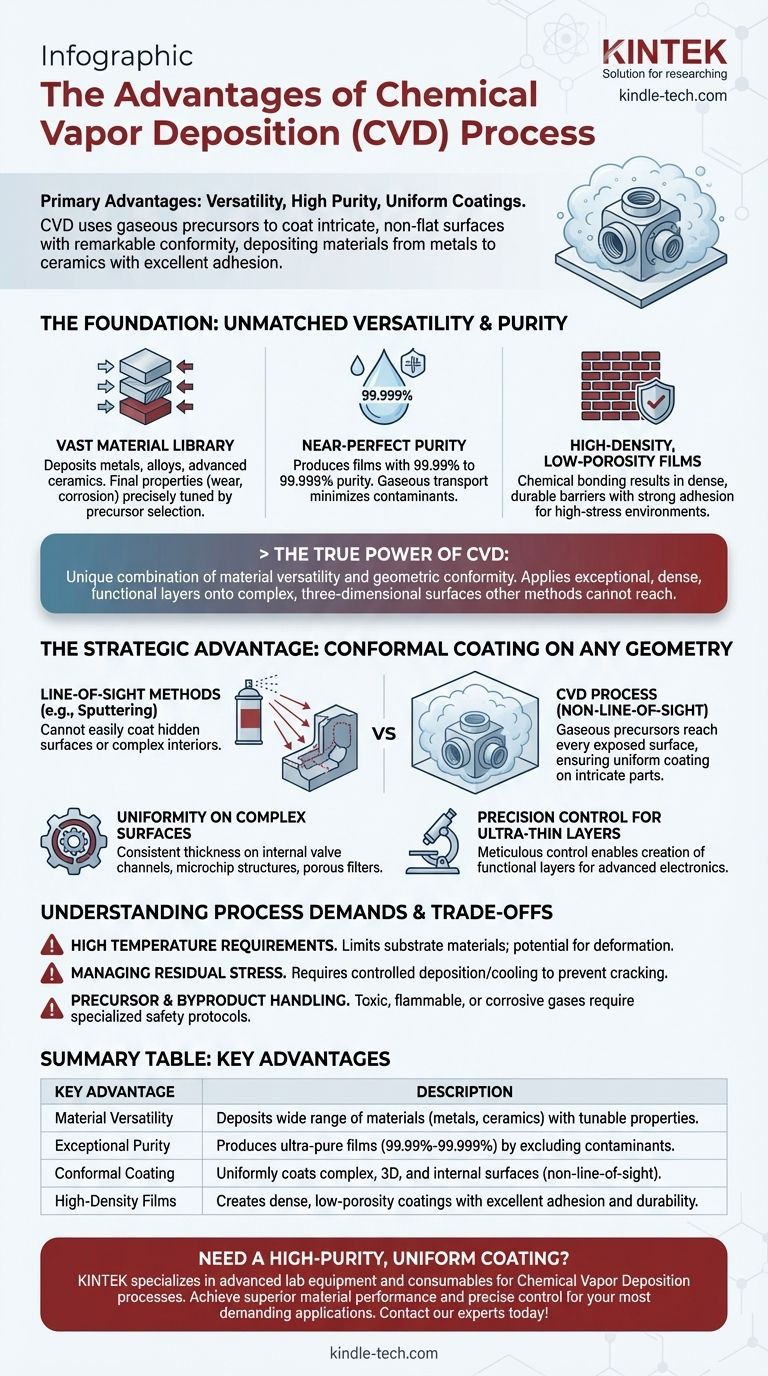 ما هي مزايا عملية الترسيب الكيميائي للبخار (CVD)؟ تحقيق طلاءات فائقة ومتطابقة للأجزاء المعقدة دليل مرئي