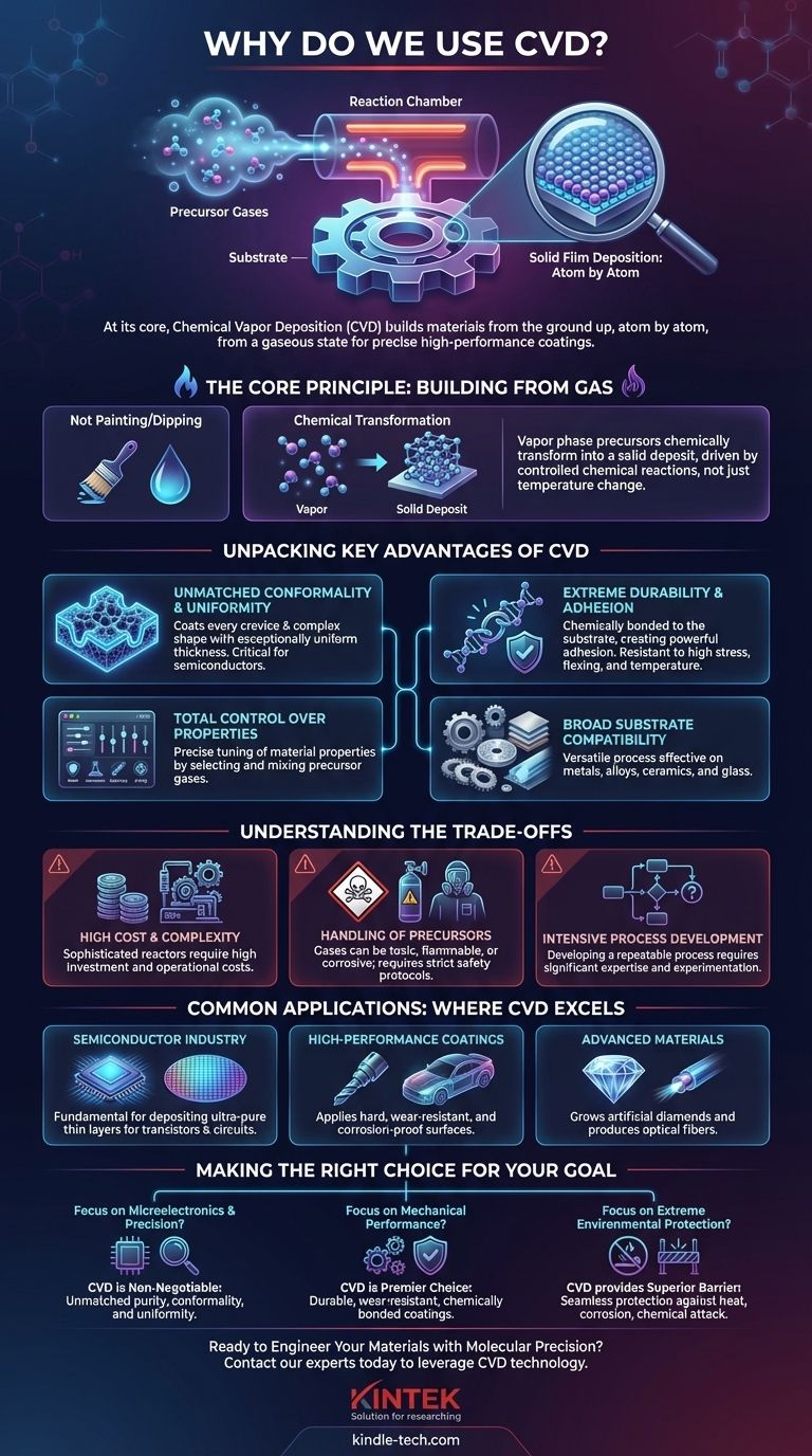 Why do we use CVD? Unlock Unmatched Precision in Thin Film Deposition Visual Guide
