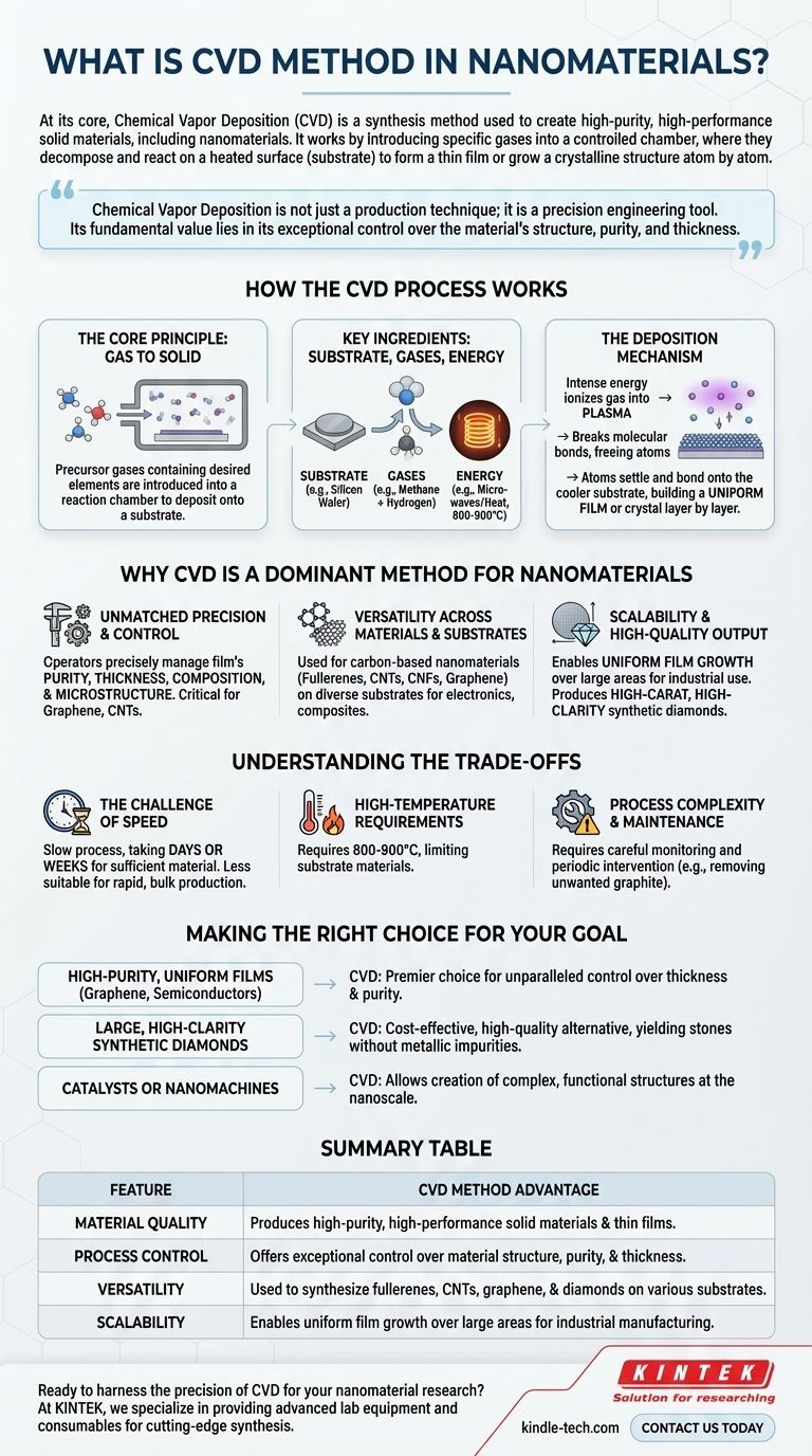 ما هي طريقة الترسيب الكيميائي للبخار (CVD) في المواد النانوية؟ دليل لتخليق المواد عالية النقاء دليل مرئي