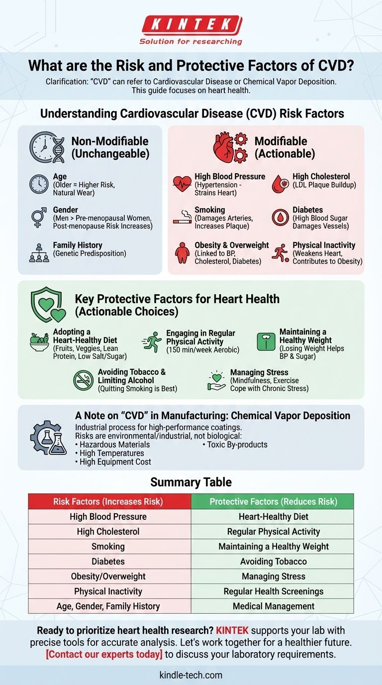 Was sind die Risiko- und Schutzfaktoren für Herz-Kreislauf-Erkrankungen (CVD)? Übernehmen Sie noch heute die Kontrolle über Ihre Herzgesundheit Visuelle Anleitung