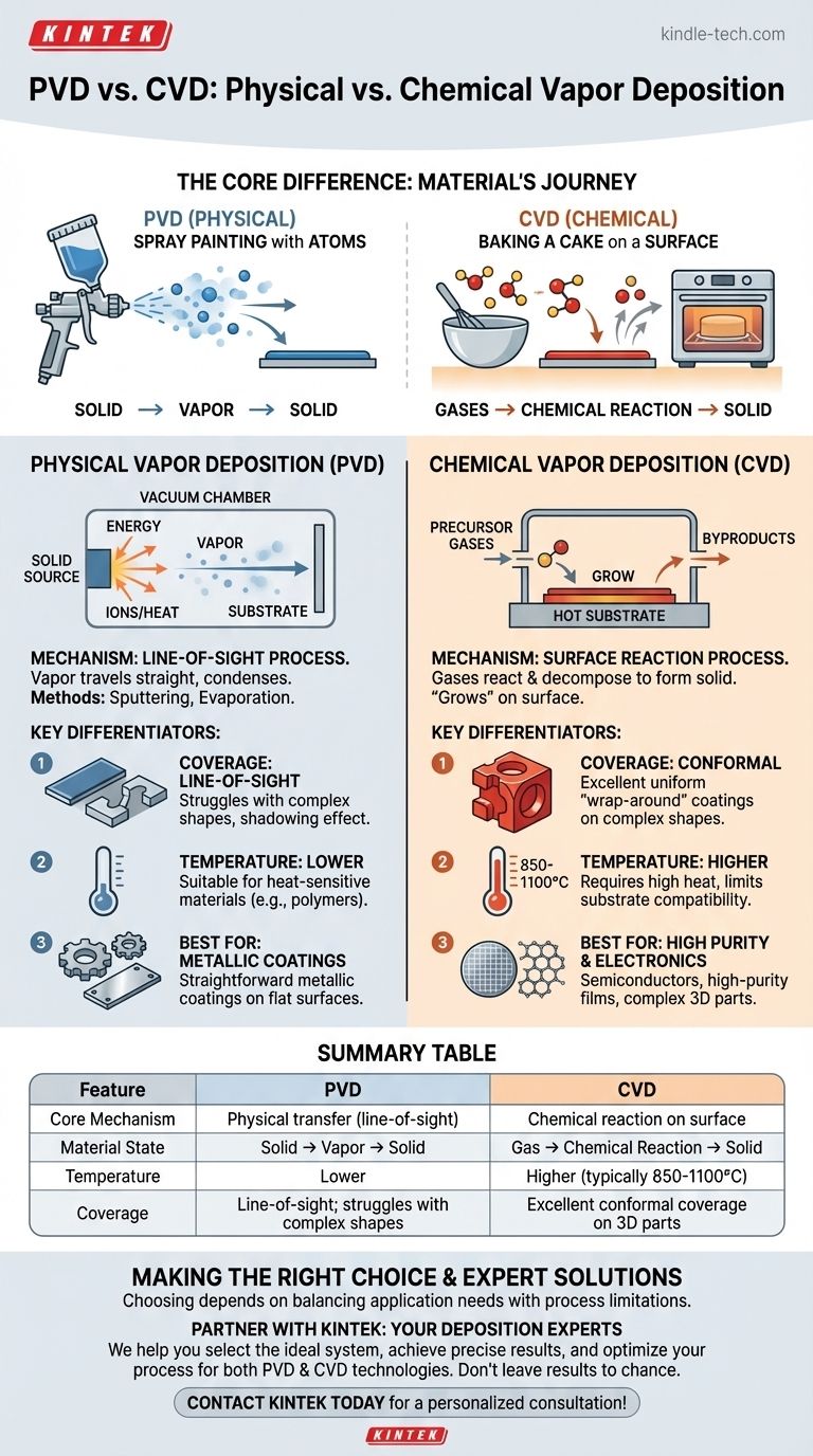 ما الفرق بين الترسيب الفيزيائي للبخار والترسيب الكيميائي للبخار؟ اختر عملية طلاء الأغشية الرقيقة الصحيحة دليل مرئي
