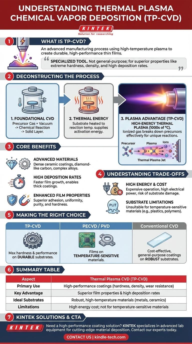 ما هو الترسيب الكيميائي للبخار بالبلازما الحرارية؟ تحقيق طلاءات فائقة للتطبيقات الصعبة دليل مرئي