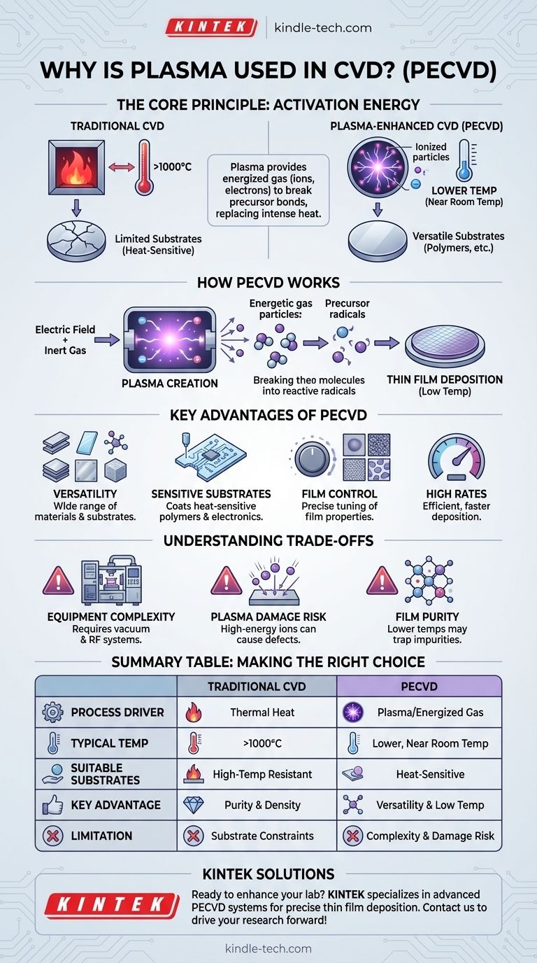 CVD에 플라즈마를 사용하는 이유는 무엇입니까? 저온 박막 증착 가능 시각적 가이드