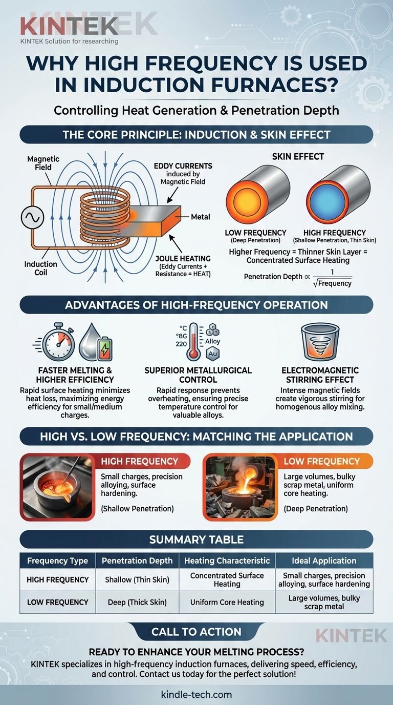 Pourquoi utilise-t-on la haute fréquence dans un four à induction ? Pour une fusion des métaux précise, rapide et efficace Guide Visuel