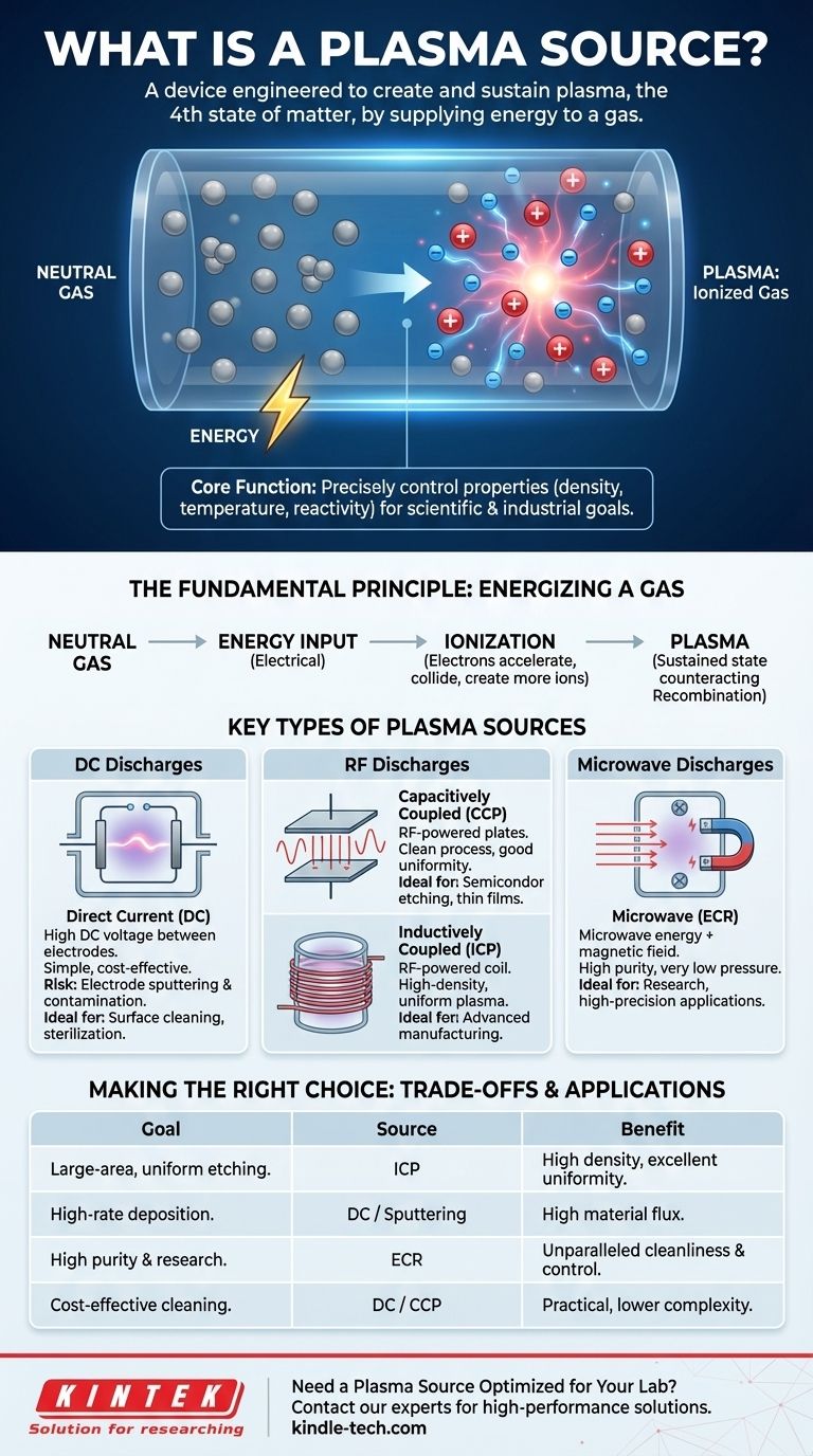 Cos'è una sorgente di plasma? Una guida alla generazione e al controllo del gas ionizzato per applicazioni industriali Guida Visiva