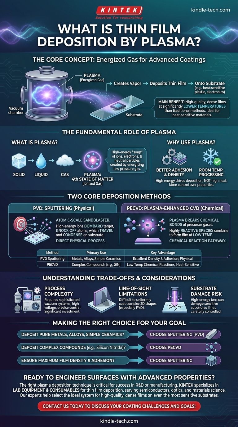 O que é deposição de filme fino por plasma? Um Guia para Revestimentos de Alto Desempenho e Baixa Temperatura Guia Visual
