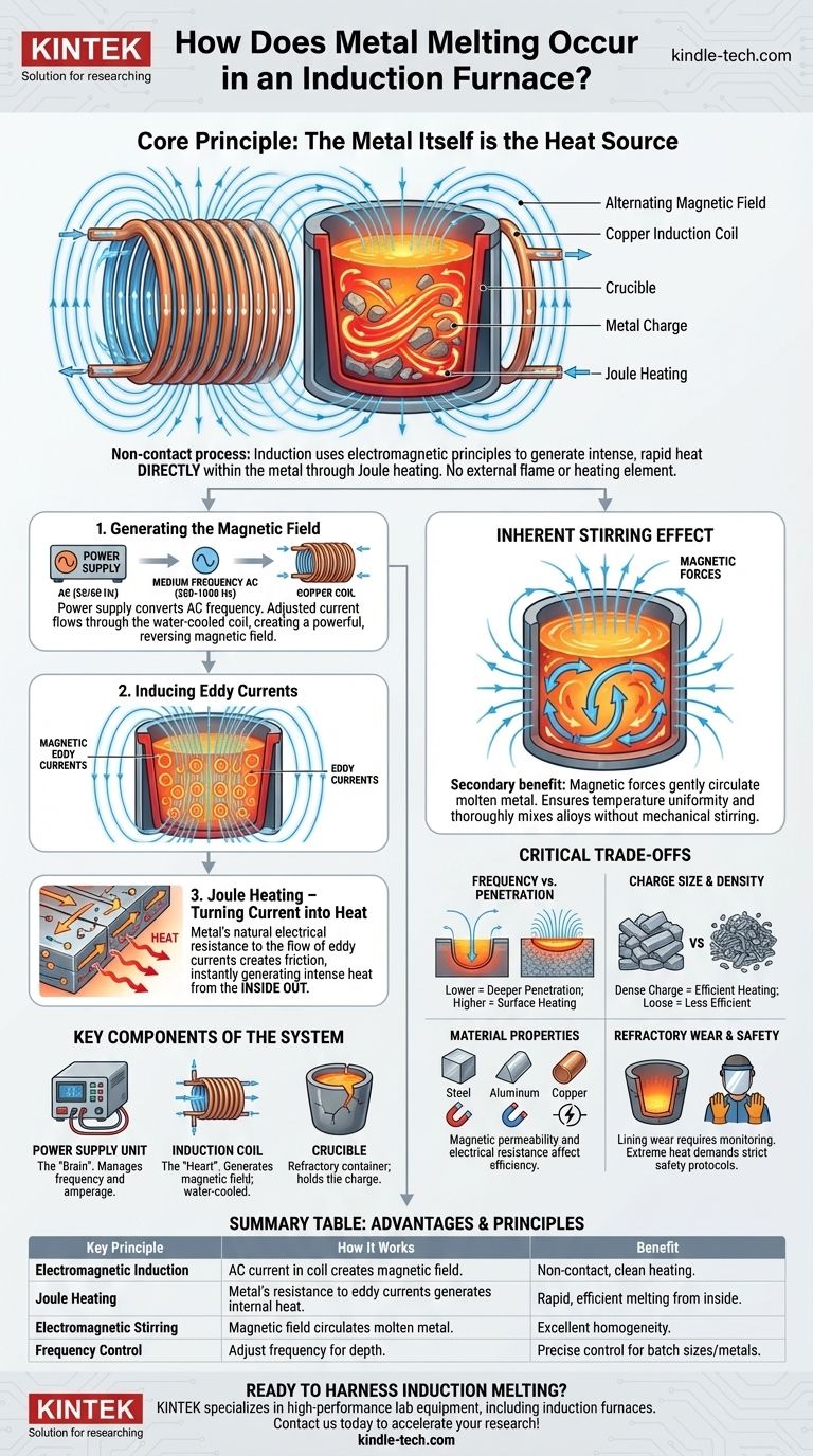 Come avviene la fusione dei metalli nei forni a induzione? Un'analisi approfondita della fisica del riscaldamento efficiente Guida Visiva