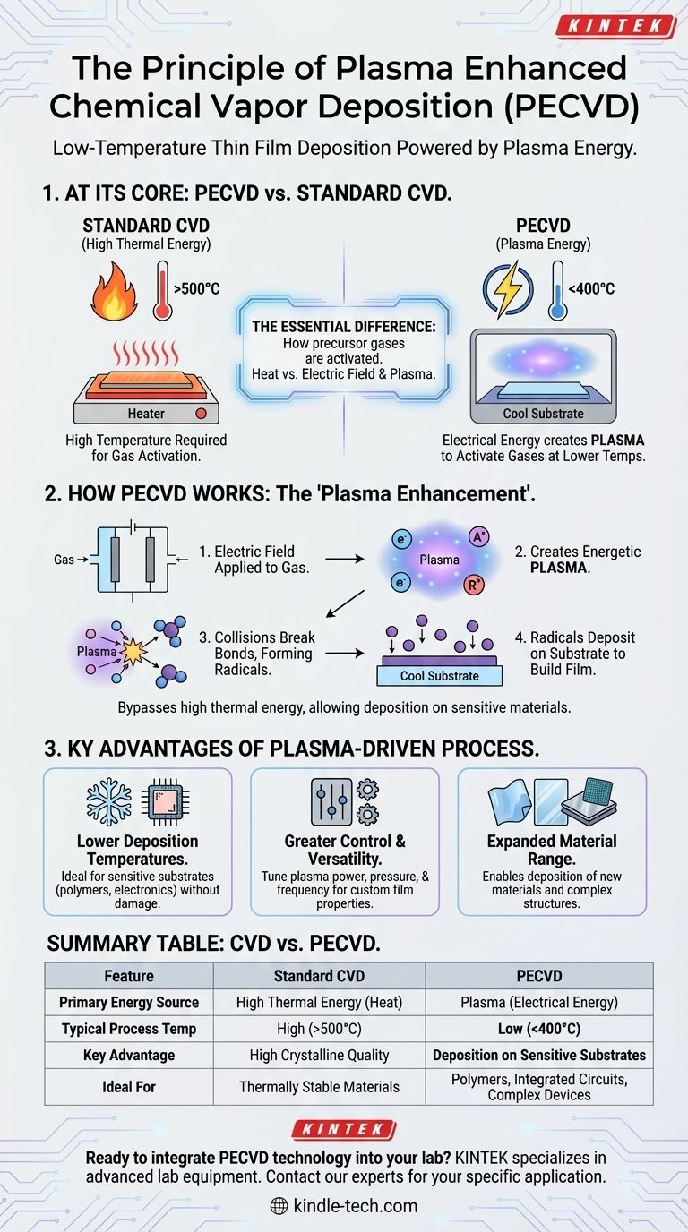 Quel est le principe du dépôt chimique en phase vapeur assisté par plasma ? Réaliser un dépôt de couches minces à basse température Guide Visuel