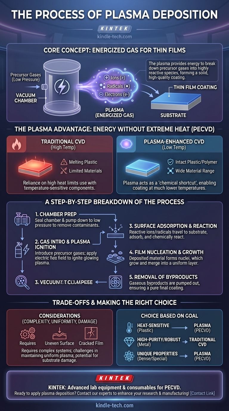 What is the process of plasma deposition? A Low-Temperature Guide to Thin-Film Coating Visual Guide