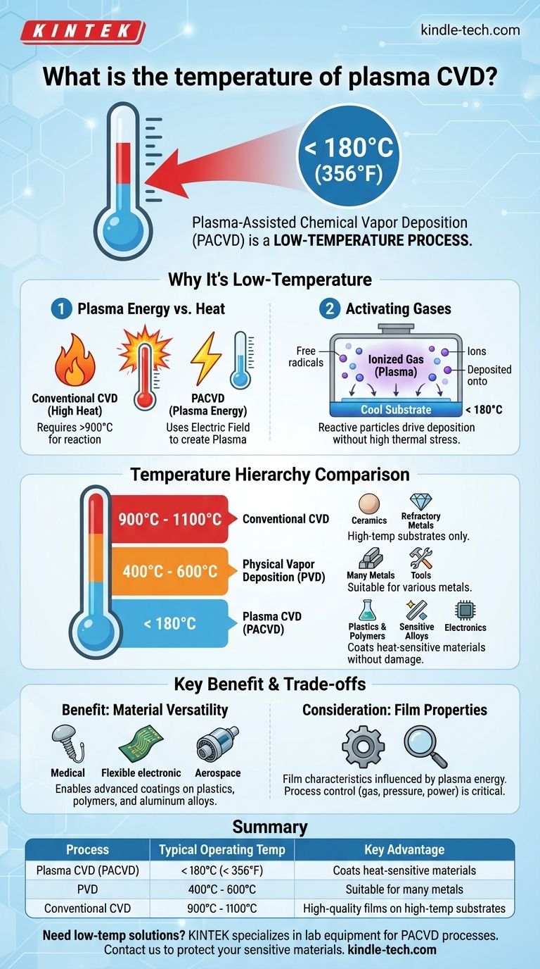 Quelle est la température du dépôt chimique en phase vapeur assisté par plasma (PACVD) ? Découvrez le revêtement à basse température pour les matériaux sensibles Guide Visuel