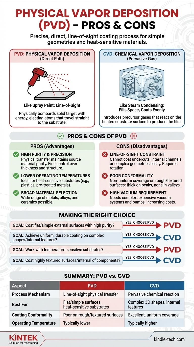 Quali sono i pro e i contro della deposizione fisica da vapore? Una guida ai rivestimenti PVD vs. CVD Guida Visiva