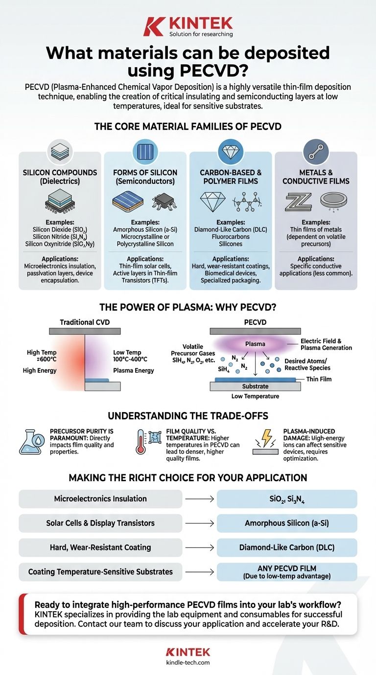 ما هي المواد التي يمكن ترسيبها باستخدام PECVD؟ اكتشف الأغشية الرقيقة المتنوعة ذات درجة الحرارة المنخفضة دليل مرئي