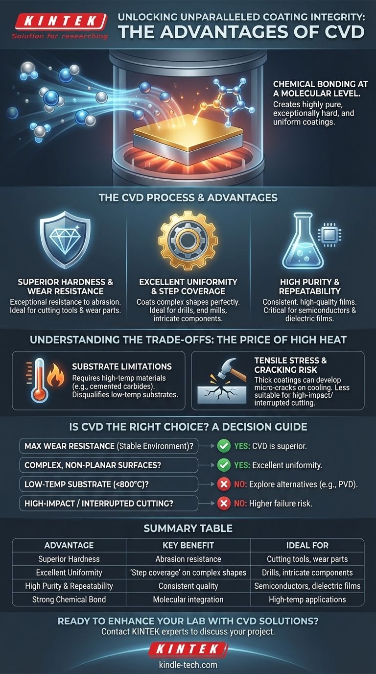ما هي مزايا طلاء الترسيب الكيميائي للبخار؟ صلابة وتوحيد فائقان للتطبيقات الصعبة دليل مرئي