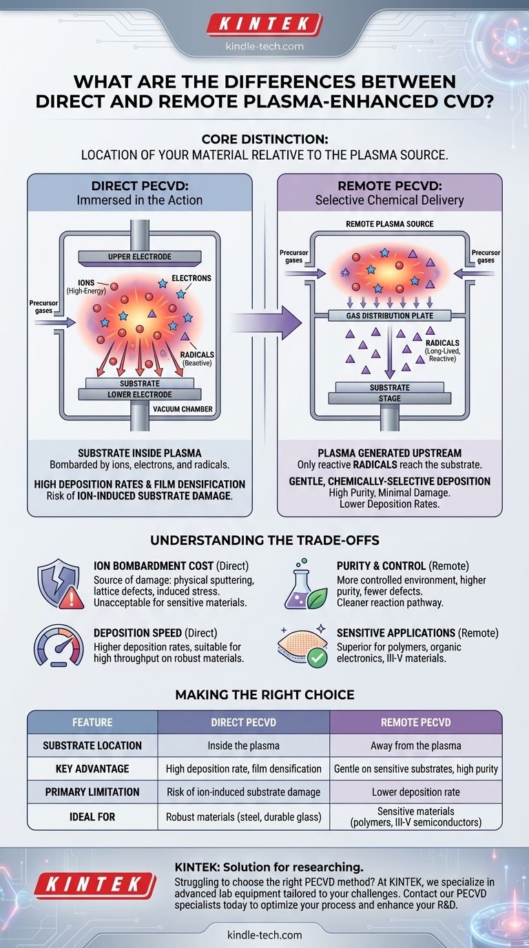 Quelles sont les différences entre le dépôt chimique en phase vapeur assisté par plasma (PECVD) direct et à distance ? Choisir la bonne méthode PECVD pour vos matériaux Guide Visuel
