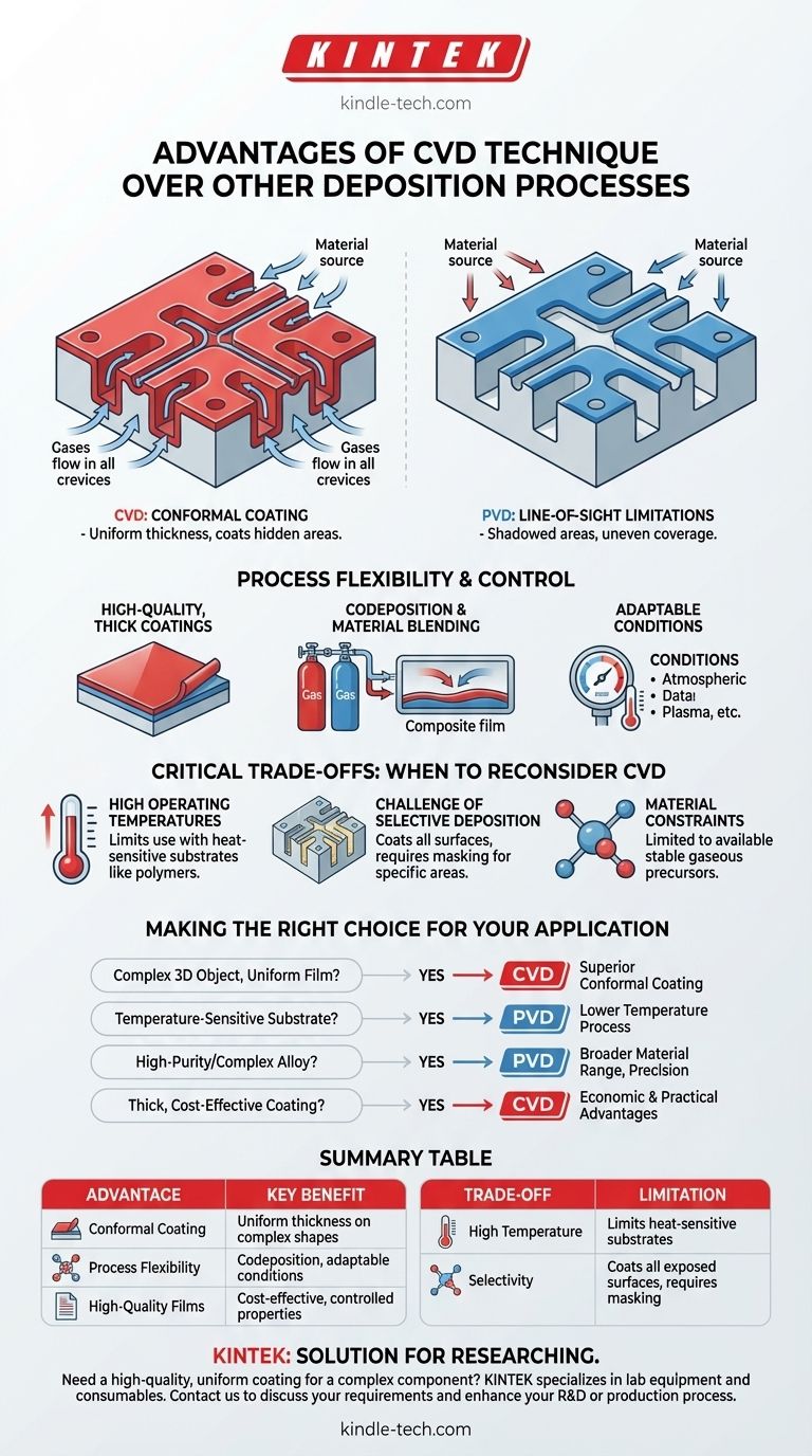 Quali sono i vantaggi della tecnica CVD rispetto ad altri processi di deposizione? Rivestimento Conformale Superiore per Parti 3D Complesse Guida Visiva