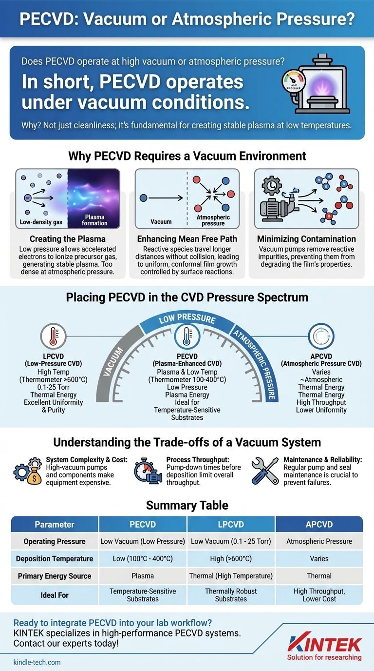 هل تعمل تقنية PECVD في فراغ عالٍ أم ضغط جوي؟ كشف النقاب عن ترسيب الأغشية الرقيقة في درجات حرارة منخفضة دليل مرئي