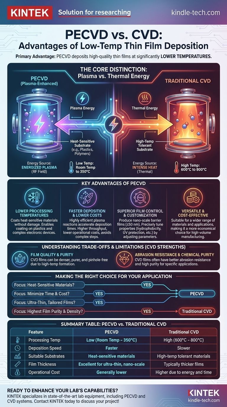 ما هي مزايا PECVD مقارنة بـ CVD؟ تحقيق أغشية رقيقة عالية الجودة في درجات حرارة منخفضة دليل مرئي