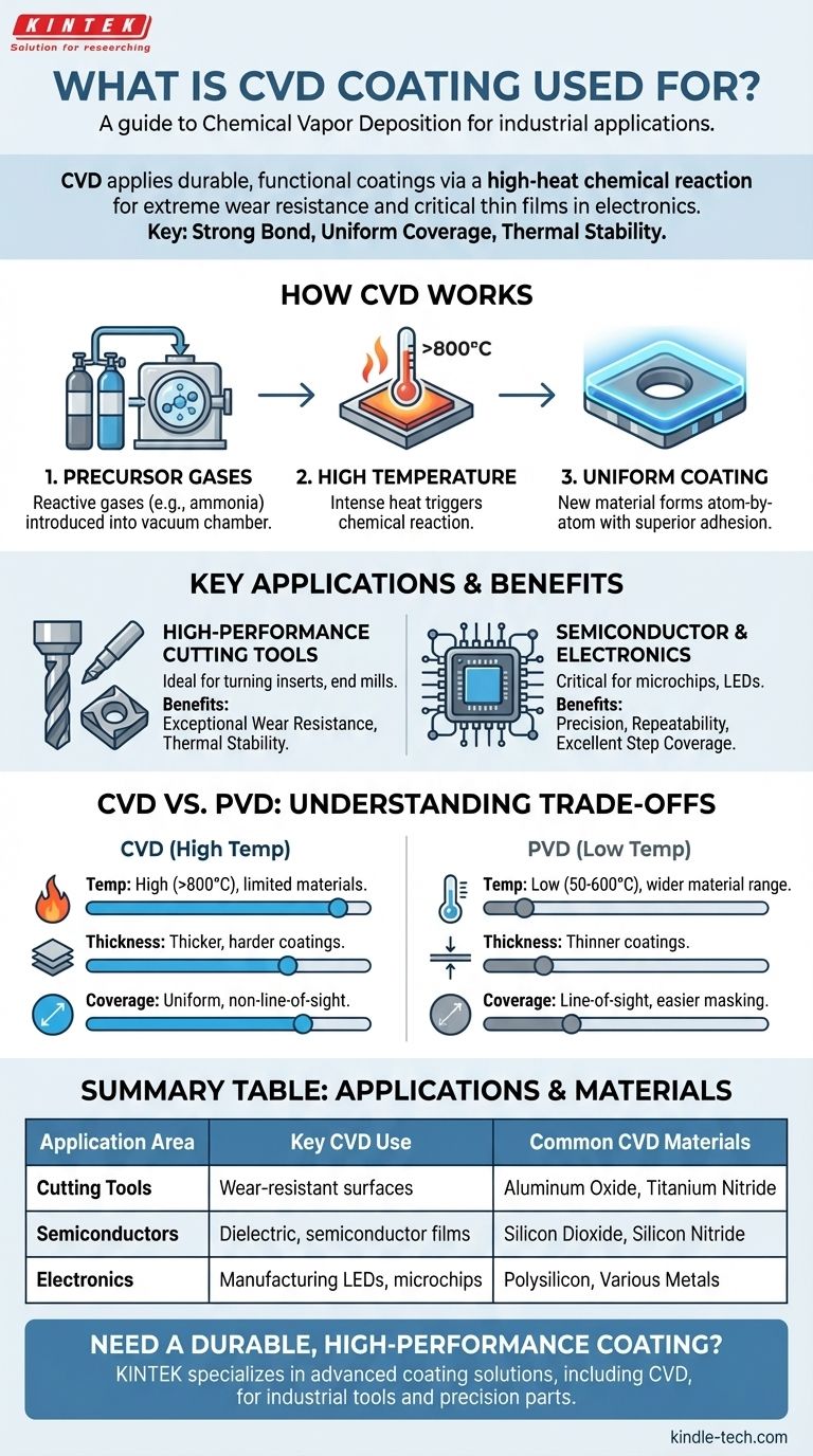 فيما يستخدم طلاء الترسيب الكيميائي للبخار (CVD)؟ تقوية الأدوات وبناء أشباه الموصلات للصناعة دليل مرئي