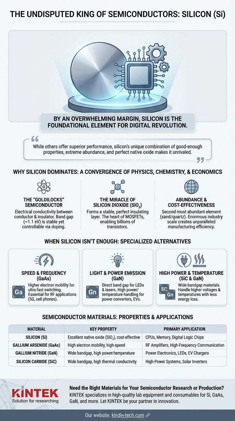 Qual è il materiale più comunemente usato nei semiconduttori? Scopri perché il silicio domina l'elettronica moderna Guida Visiva