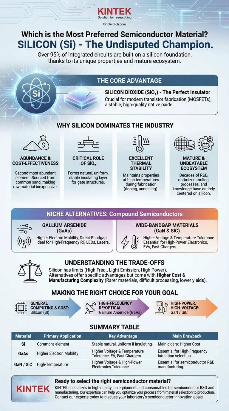 ¿Cuál es el material preferido para la fabricación de un semiconductor? Se explica el dominio del silicio Guía Visual