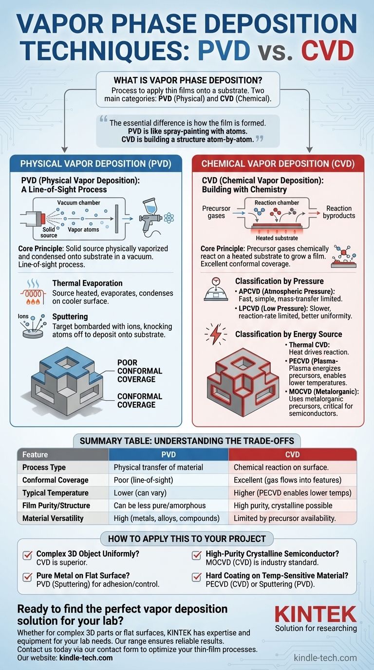 Quali sono le tecniche di deposizione in fase vapore? Scegli il metodo giusto per film sottili superiori Guida Visiva