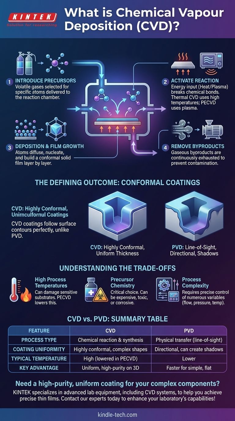 ما هي عملية الترسيب الكيميائي للبخار؟ دليل للأغشية الرقيقة عالية النقاء والمتوافقة دليل مرئي
