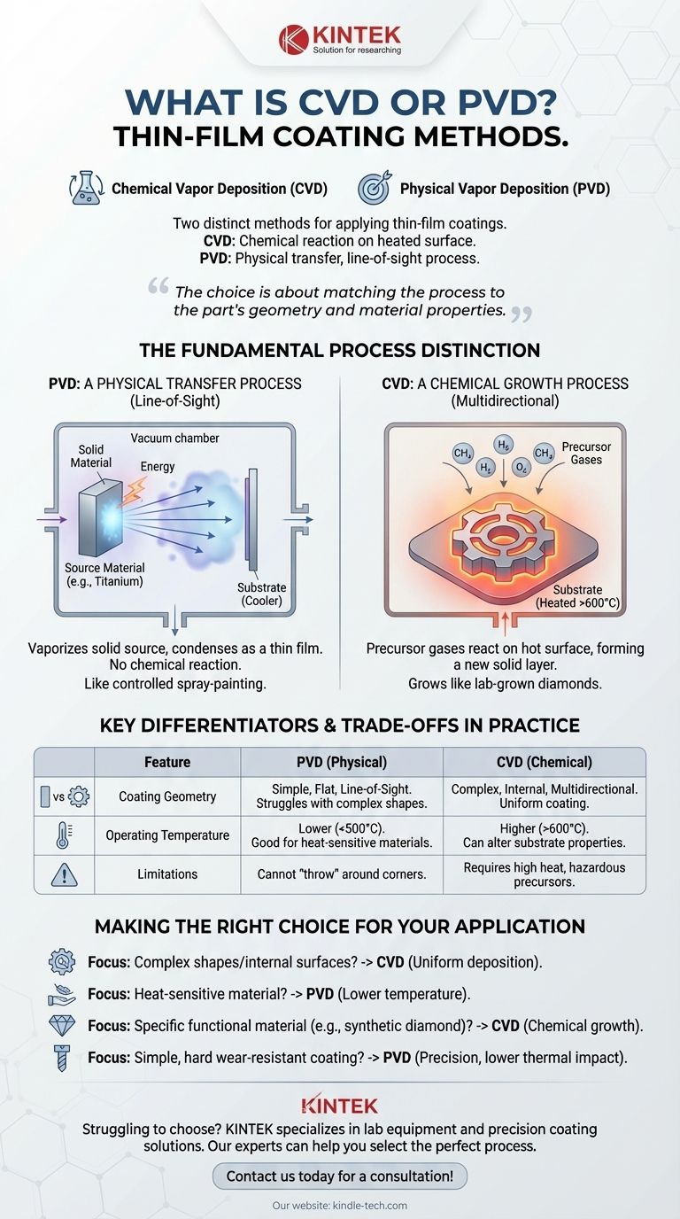 ما هو CVD أو PVD؟ اختيار عملية طلاء الأغشية الرقيقة المناسبة لتطبيقك دليل مرئي