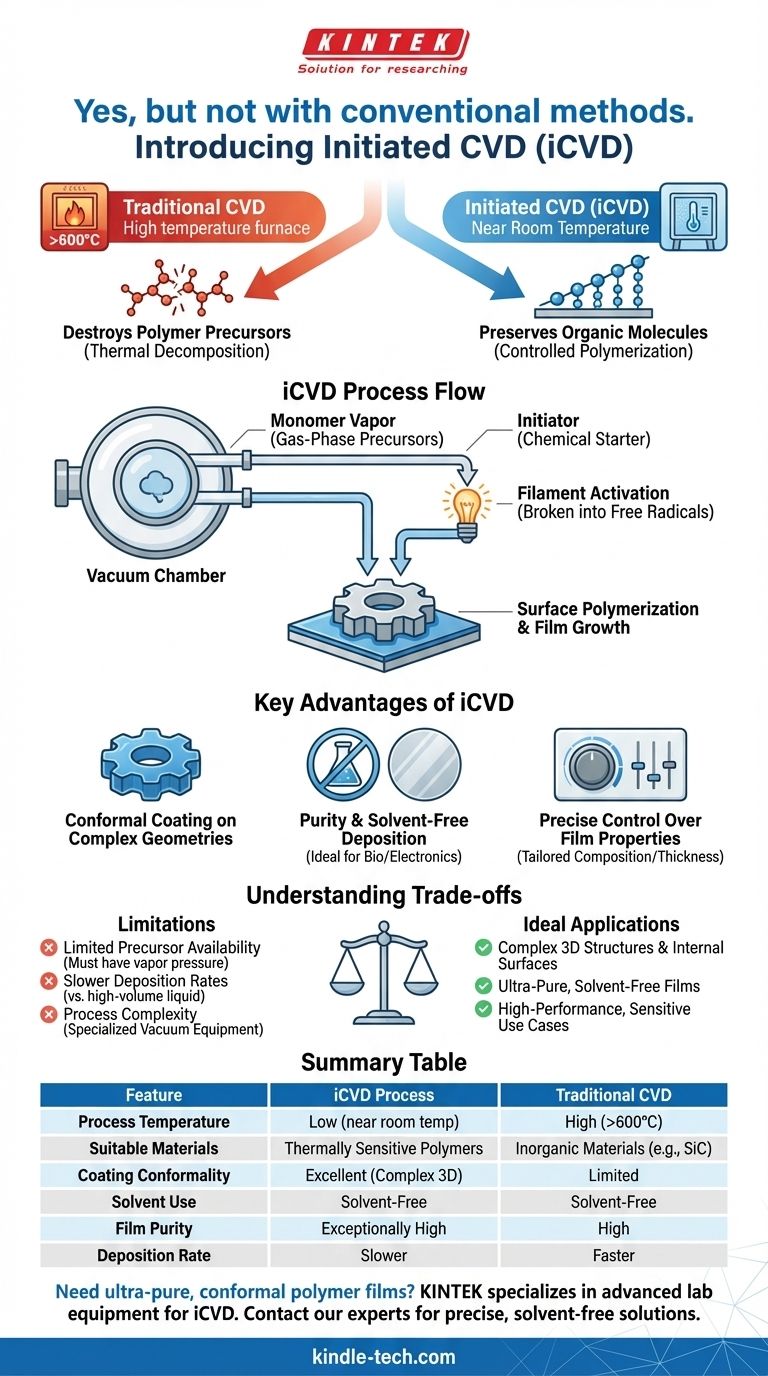 هل يمكن ترسيب البوليمرات باستخدام عمليات الترسيب الكيميائي للبخار (CVD)؟ دليل للأفلام البوليمرية المتوافقة والخالية من المذيبات دليل مرئي