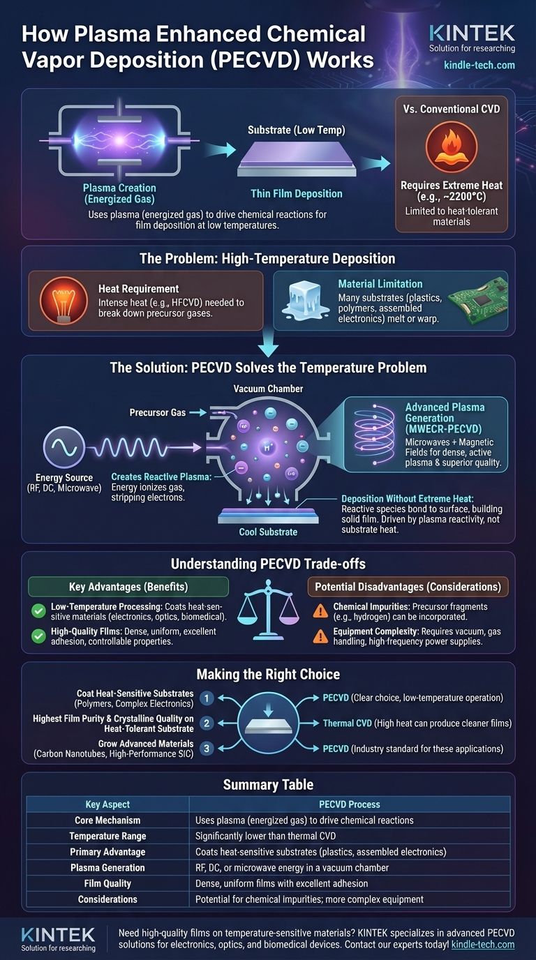 كيف يعمل الترسيب الكيميائي للبخار المعزز بالبلازما؟ تمكين ترسيب الأغشية الرقيقة في درجات حرارة منخفضة دليل مرئي