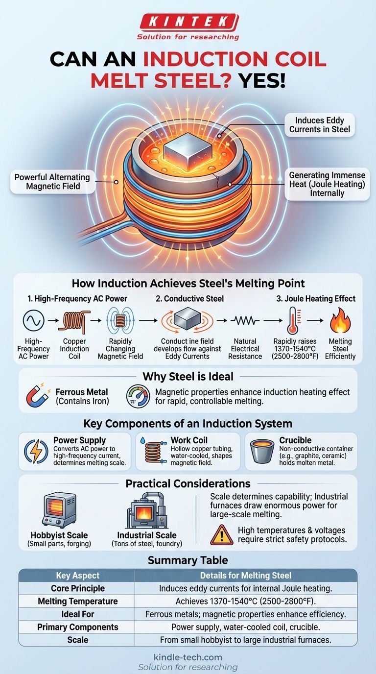 유도 코일로 강철을 녹일 수 있습니까? 빠르고 효율적인 산업용 용해 기술을 알아보세요 시각적 가이드