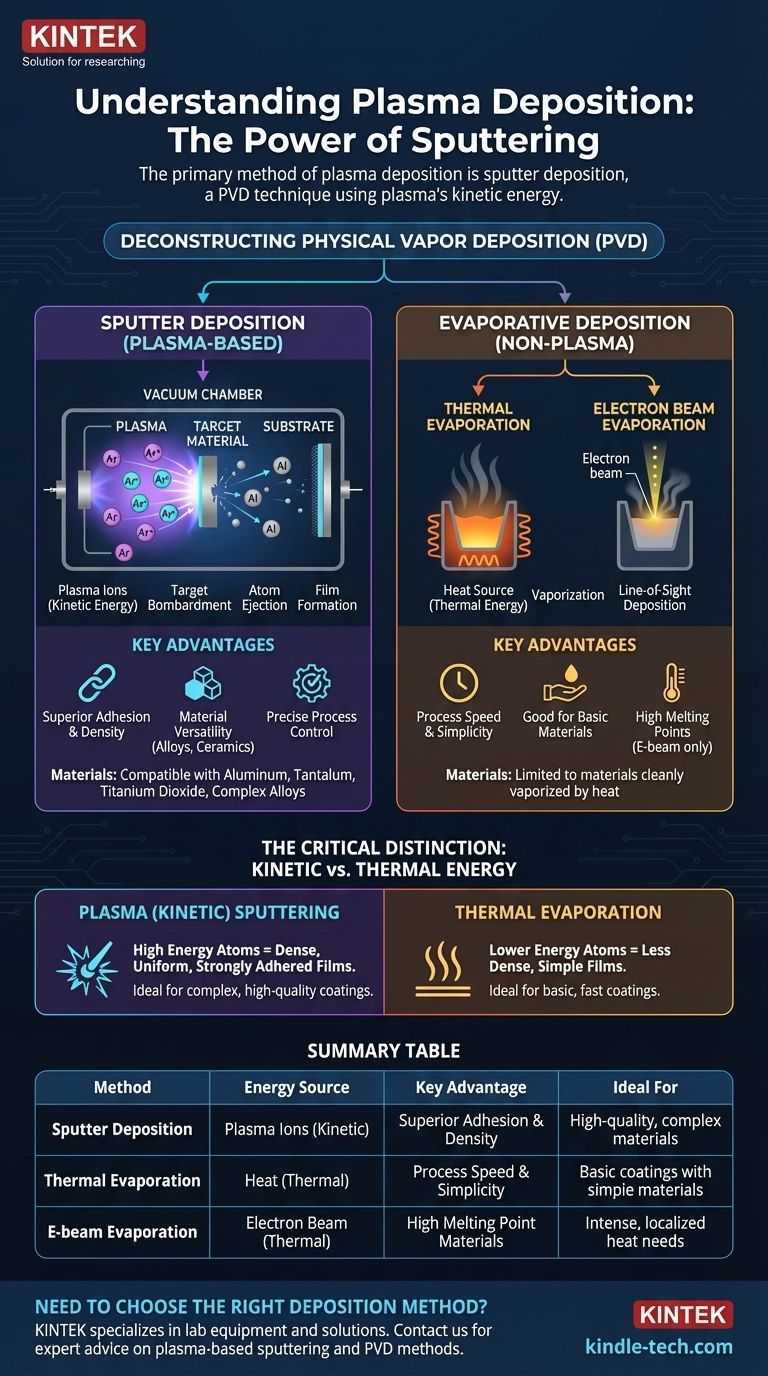 What are the methods of plasma deposition? Master Sputtering for Superior Thin Films Visual Guide