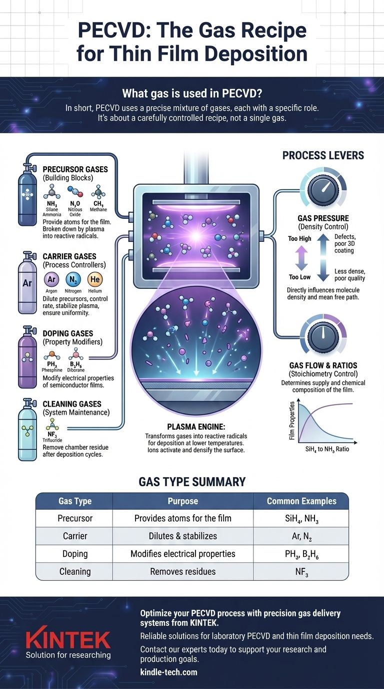 ¿Qué gas se utiliza en PECVD? Una guía de mezclas de gases precursores, portadores y dopantes Guía Visual