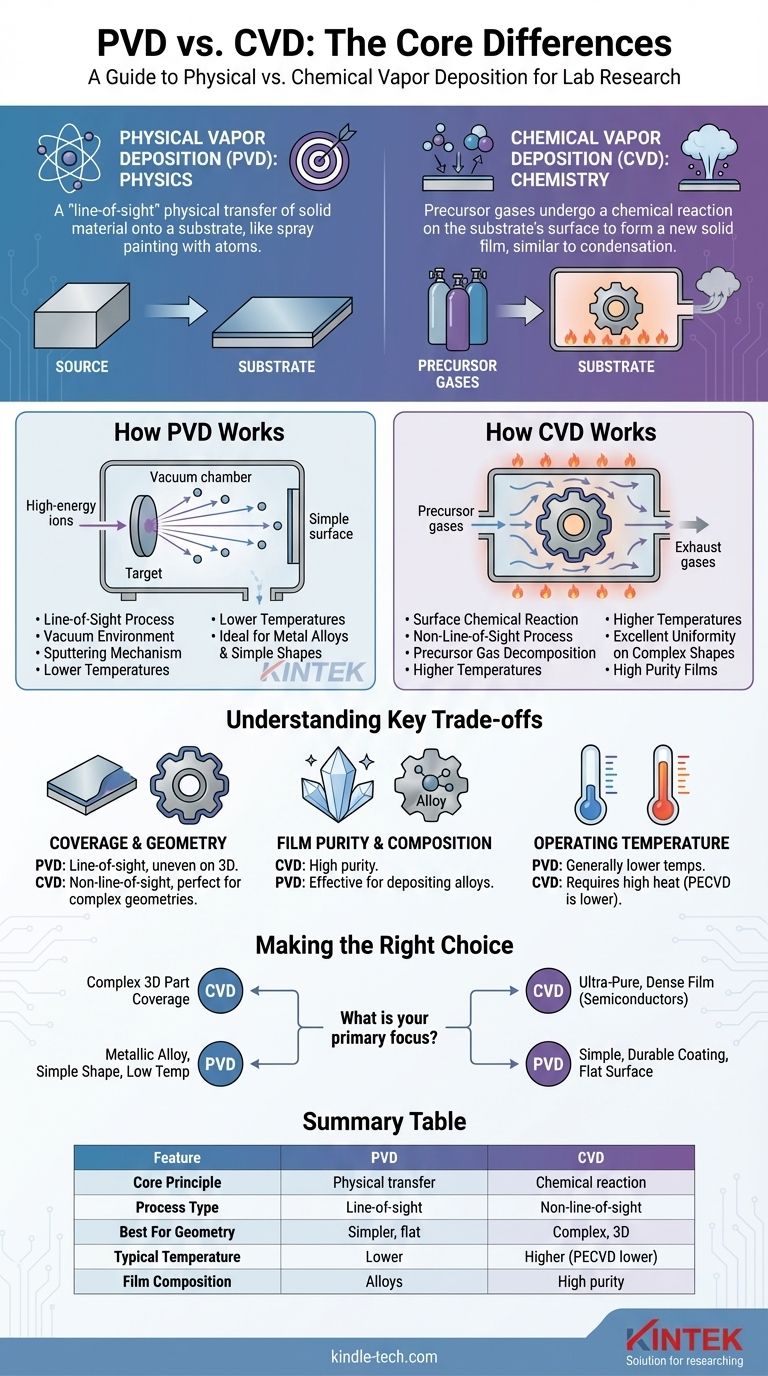 Quelle est la différence entre PVD et CVD ? Choisissez la bonne méthode de dépôt de couches minces Guide Visuel