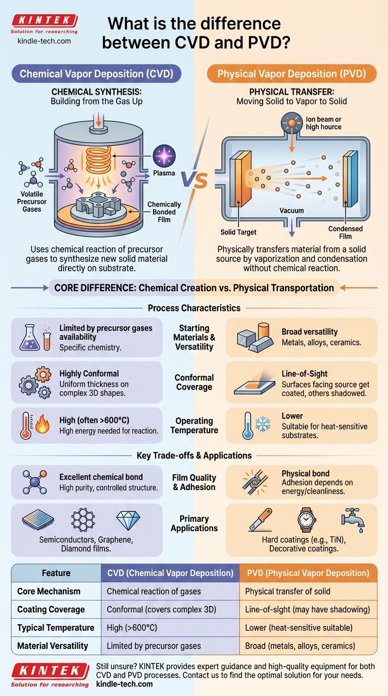 ما هو الفرق بين الترسيب الكيميائي للبخار (CVD) والترسيب الفيزيائي للبخار (PVD)؟ دليل لتقنيات طلاء الأغشية الرقيقة دليل مرئي
