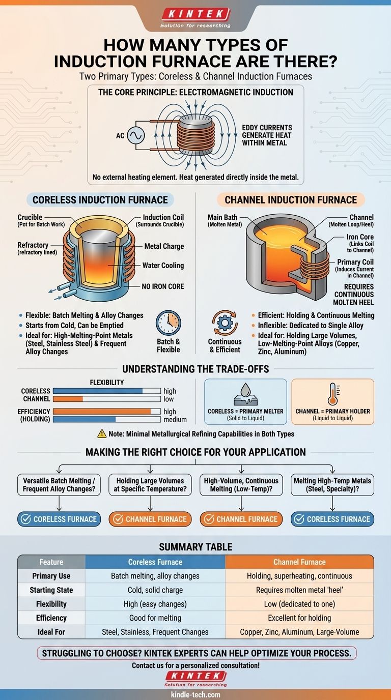كم عدد أنواع أفران الحث الموجودة؟ دليل الفرن بدون قلب مقابل فرن القناة دليل مرئي