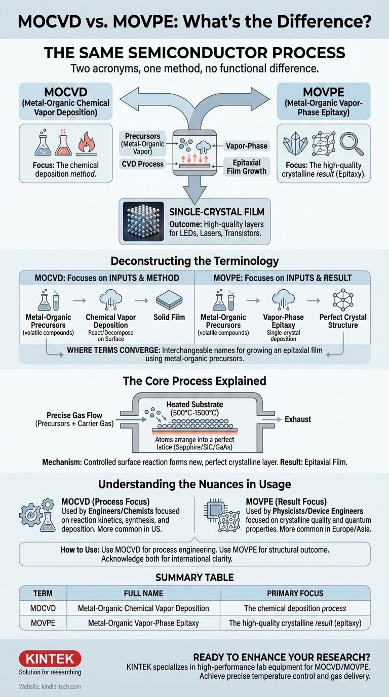ما هو الفرق بين MOCVD و MOVPE؟ إنهما نفس العملية دليل مرئي