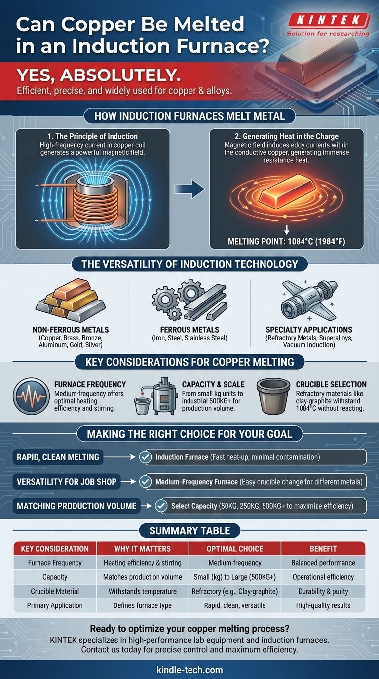 Can copper be melted in induction furnace? Yes, Here's the Efficient Method for Clean Melting Visual Guide