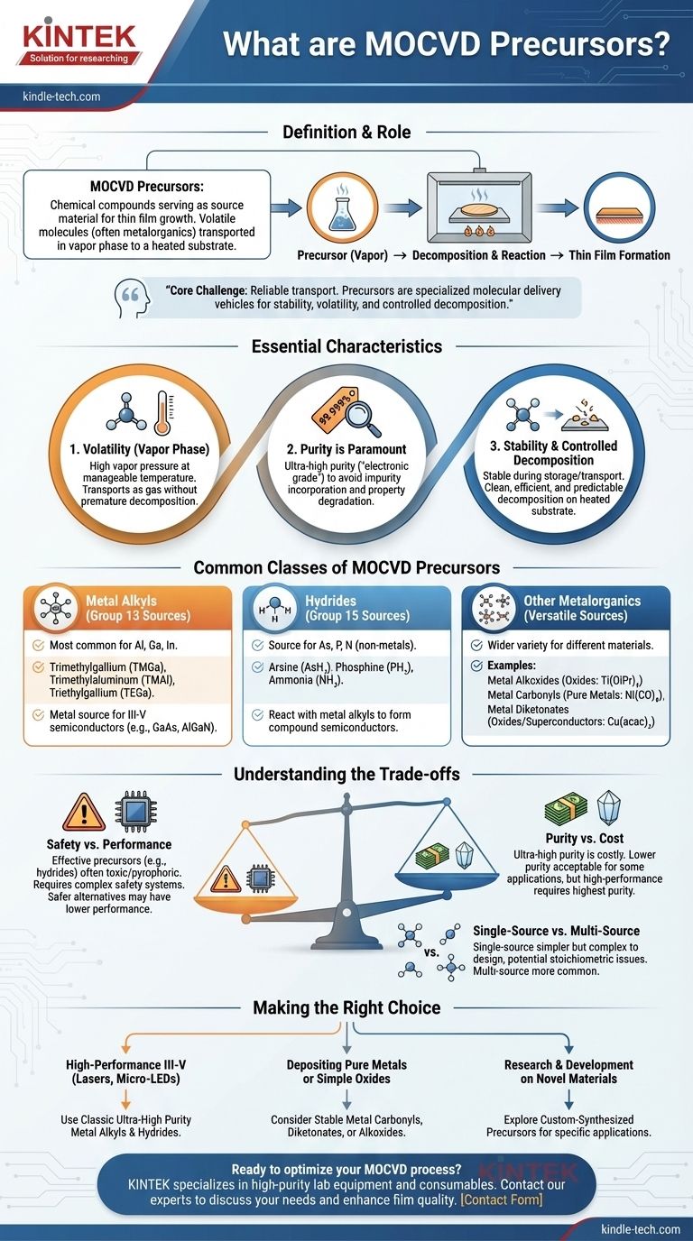 Quels sont les précurseurs en MOCVD ? Sources chimiques essentielles pour le dépôt de couches minces Guide Visuel