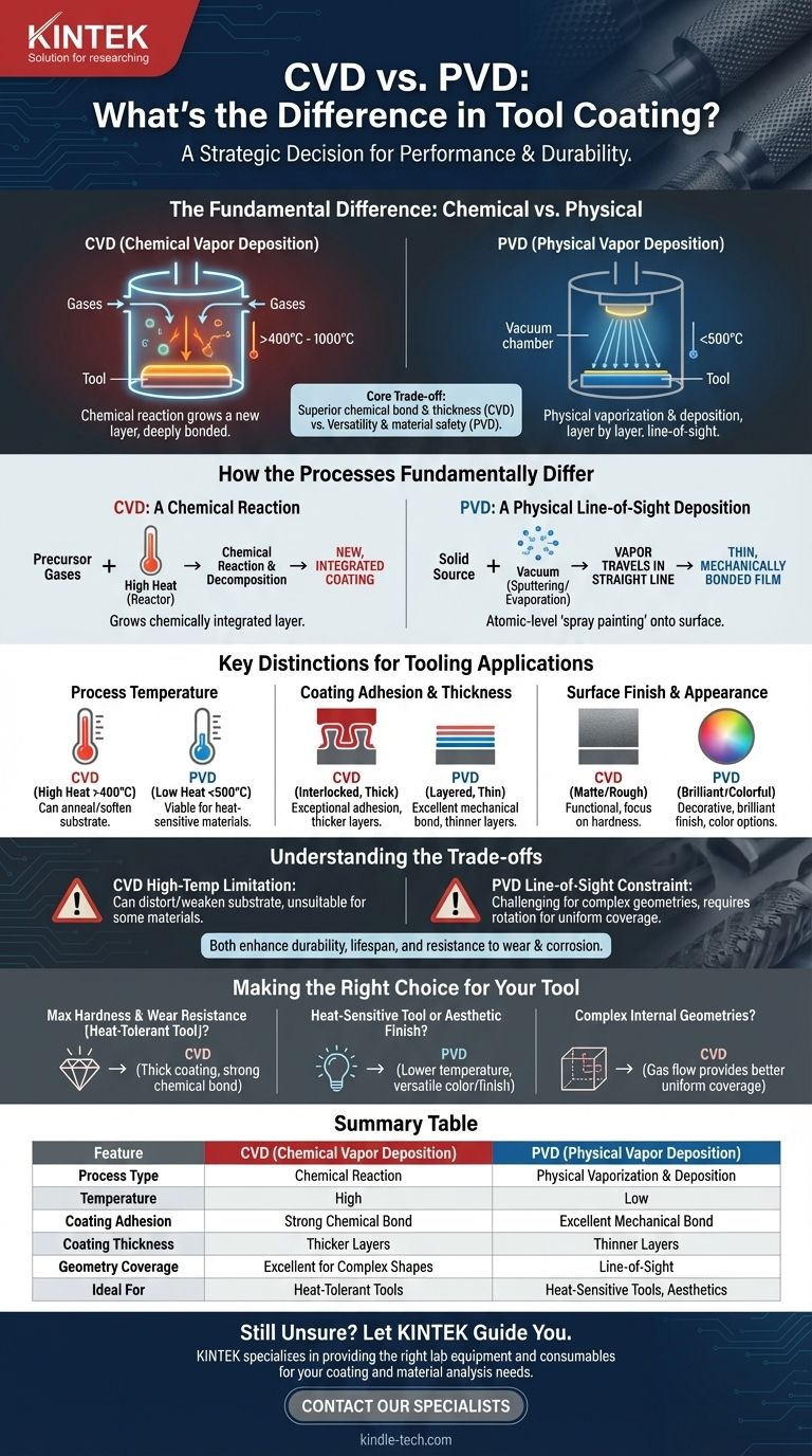 Quelle est la différence entre le dépôt chimique en phase vapeur (CVD) et le dépôt physique en phase vapeur (PVD) en ce qui concerne le revêtement d'outils ? Choisissez le bon processus pour vos outils Guide Visuel